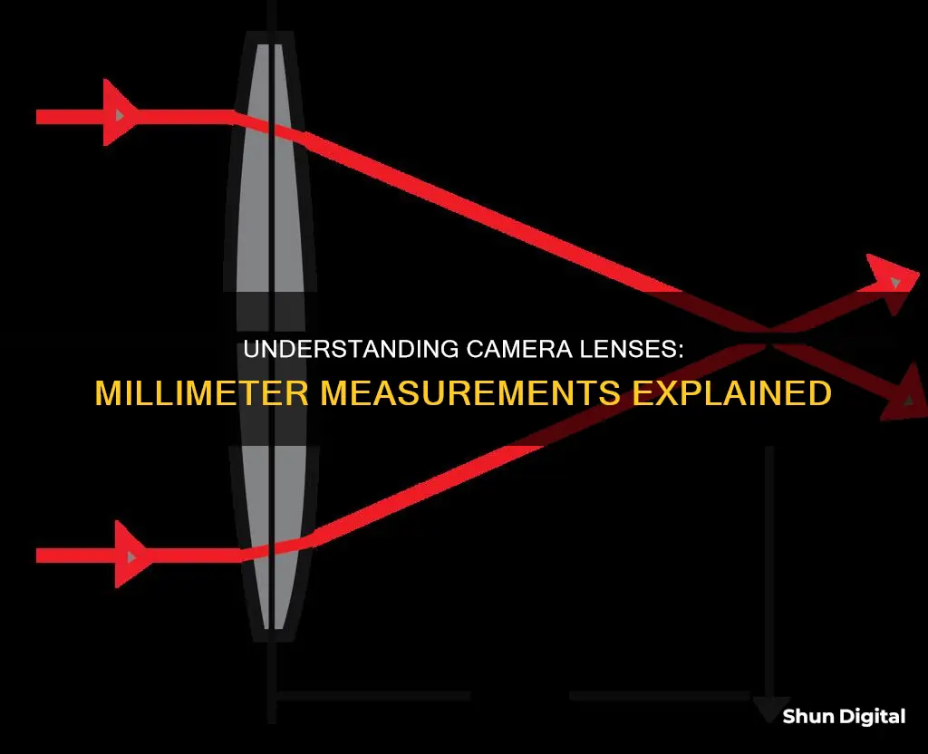 why are camera lenses measured in millimeters