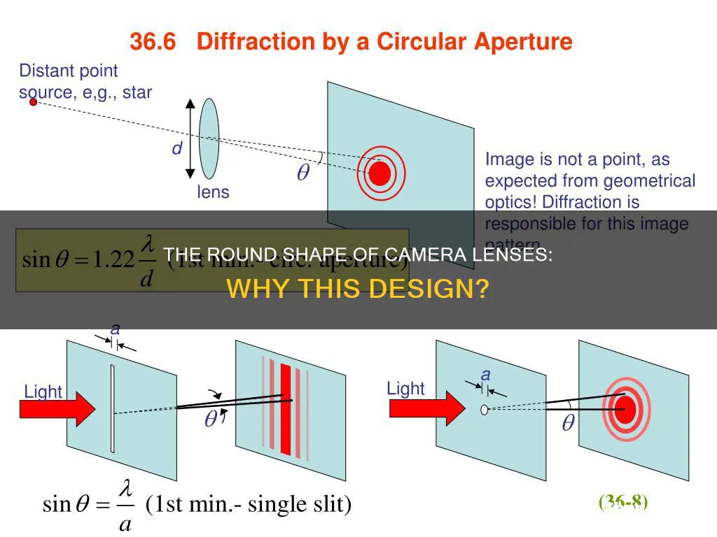 why are camera lenses round