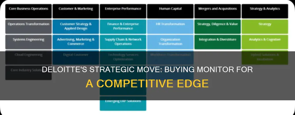 why did deloitte buy monitor