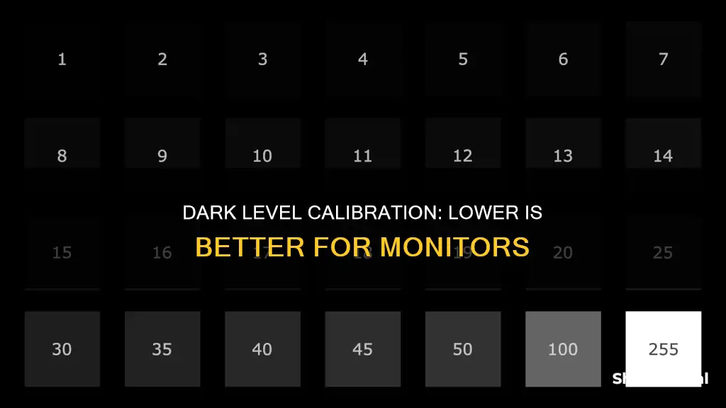 why is lower dark level better monitor calibration