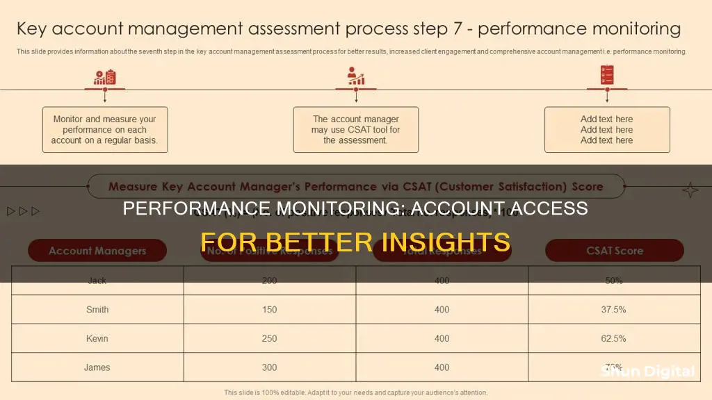 why is performance monitoring asking for a accont