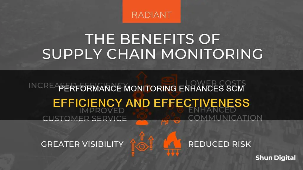 why is performance monitoring important in scm