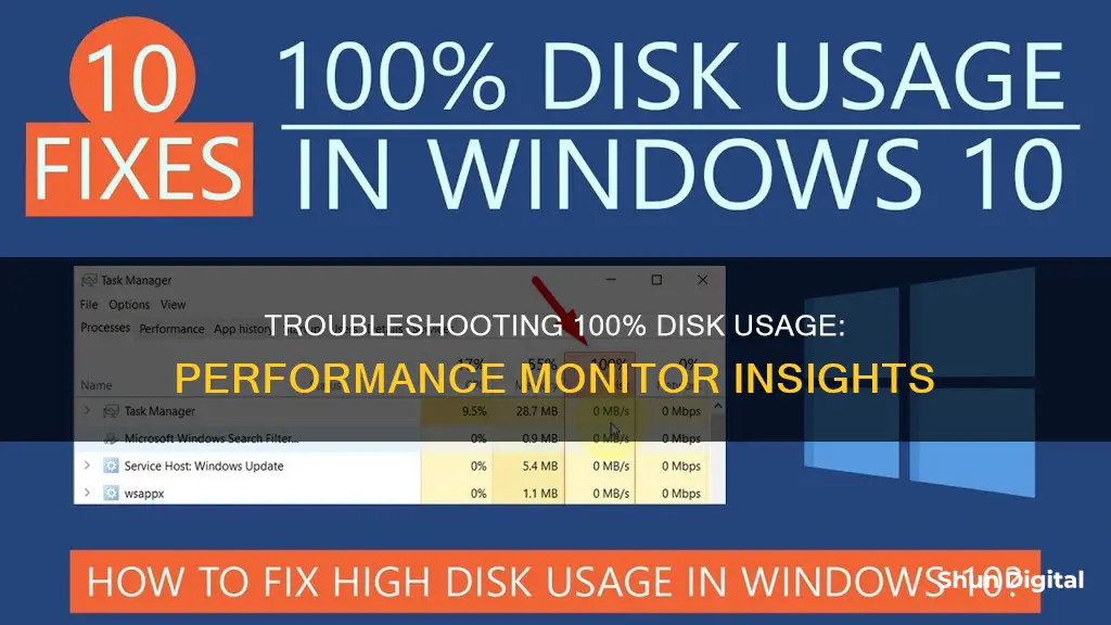 why performance monitor shows disk at 100